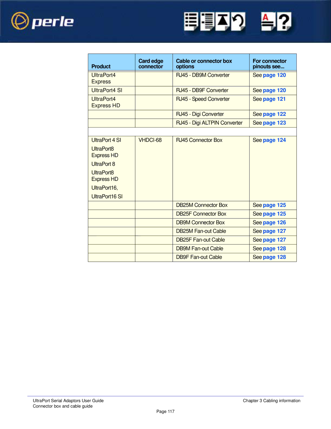 Perle Systems Adaptors manual VHDCI-68 