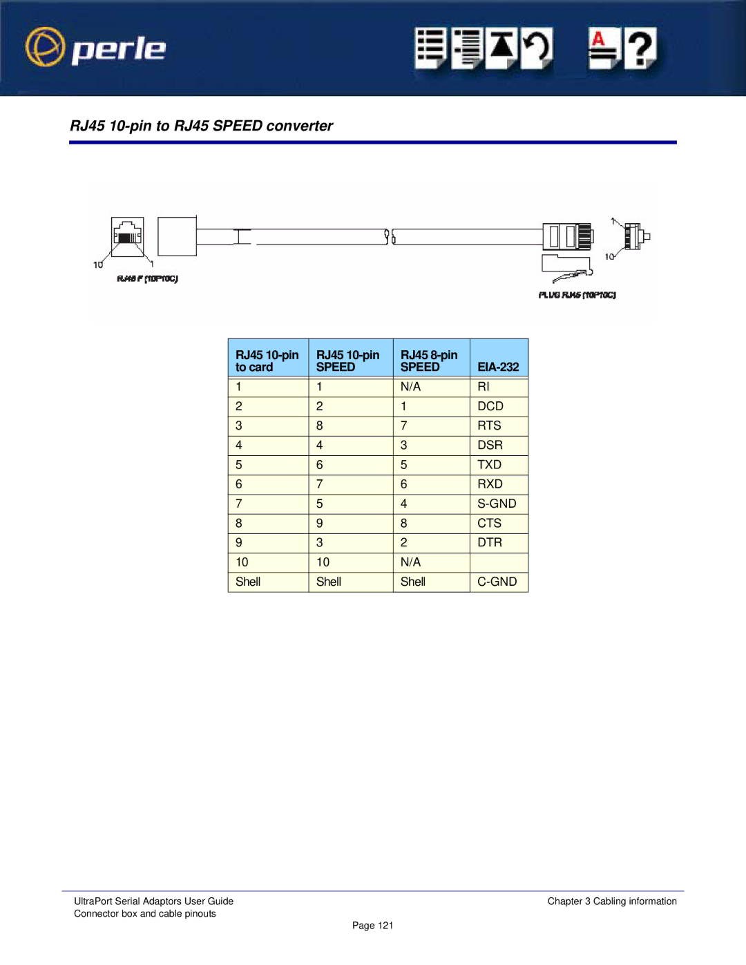 Perle Systems Adaptors manual RJ45 10-pin to RJ45 Speed converter, RJ45 10-pin RJ45 8-pin EIA-232 To card 