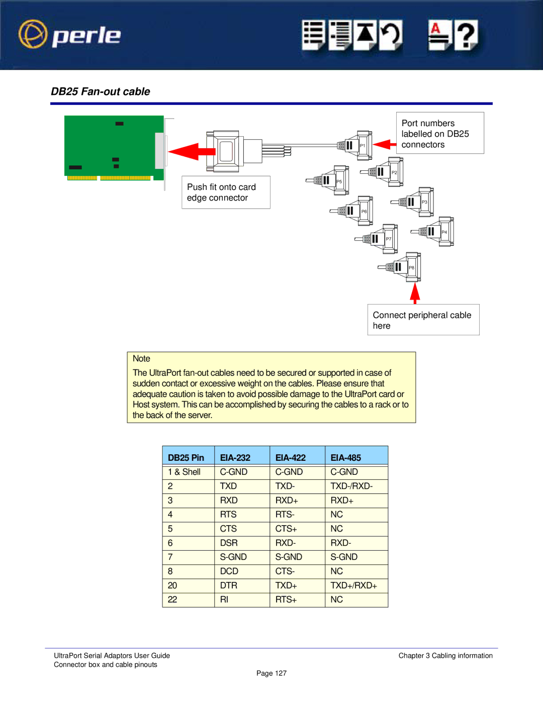 Perle Systems Adaptors manual DB25 Fan-out cable 