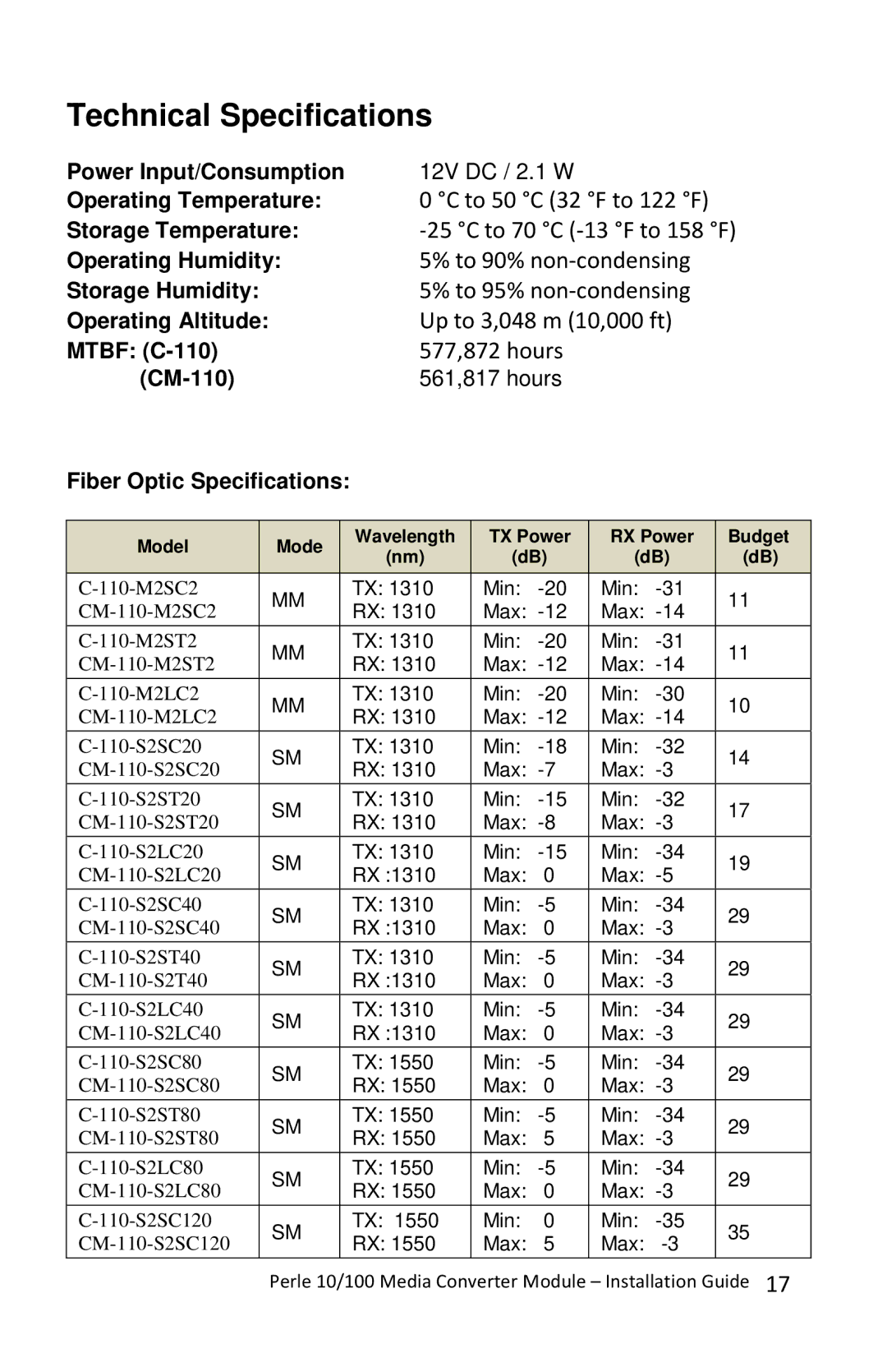 Perle Systems CM-110-XXXXX, C-110-XXXXX manual Technical Specifications 