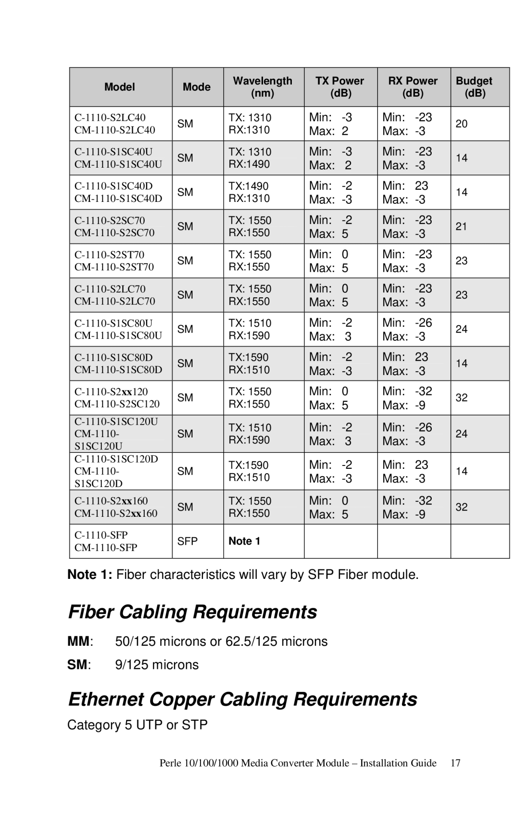 Perle Systems c-1111-xxxxx manual Fiber Cabling Requirements, Ethernet Copper Cabling Requirements 