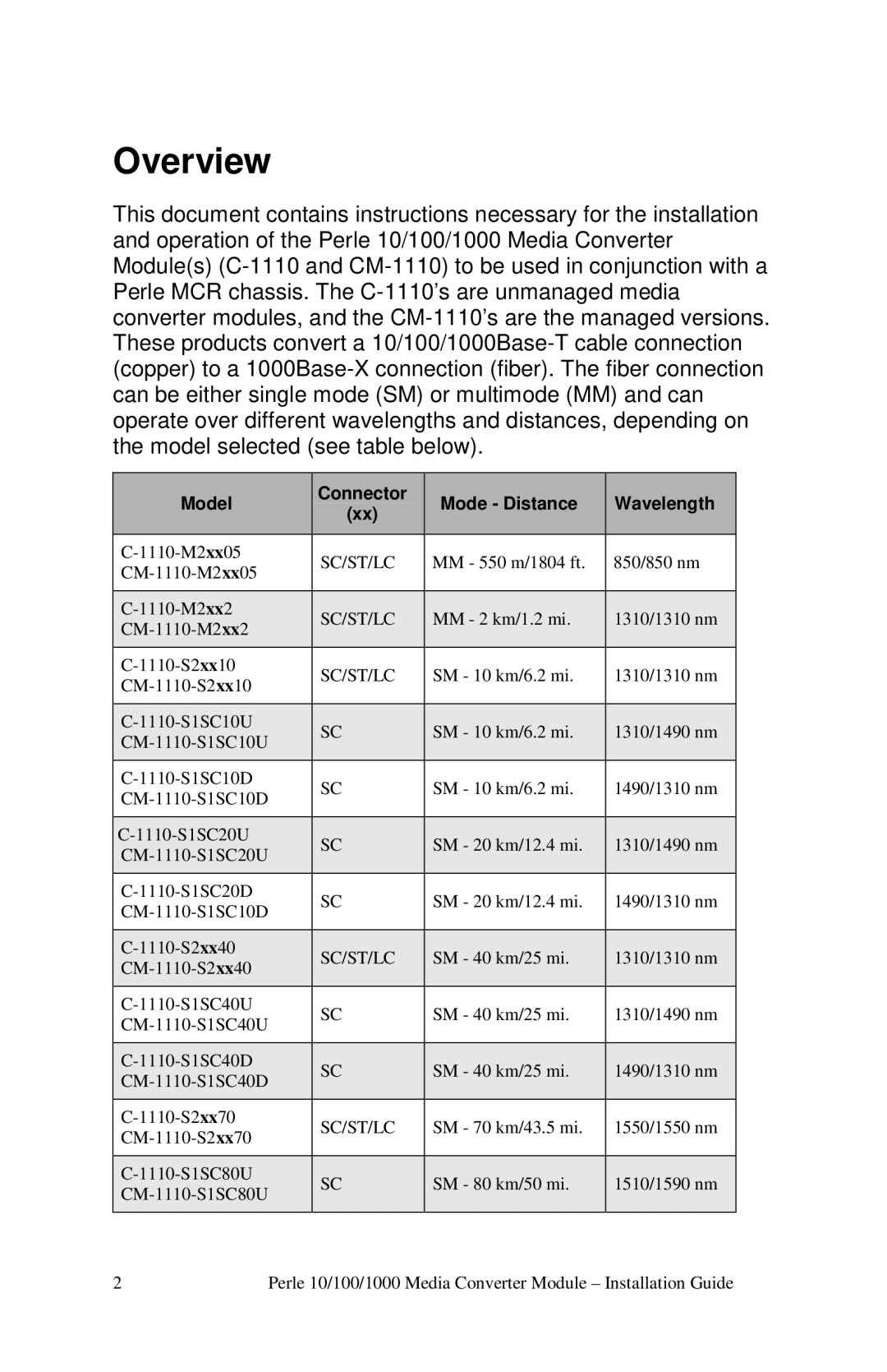 Perle Systems c-1111-xxxxx manual Overview, Mode Distance Wavelength 