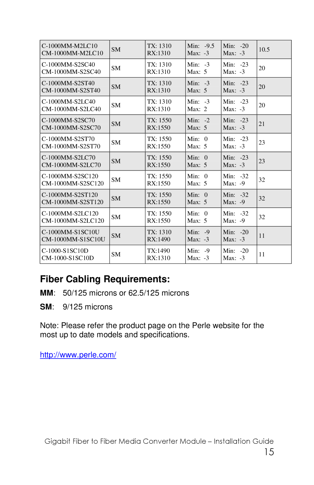 Perle Systems C-1000MM-XXXXXX, CM-1000MM-XXXXXX manual Fiber Cabling Requirements 