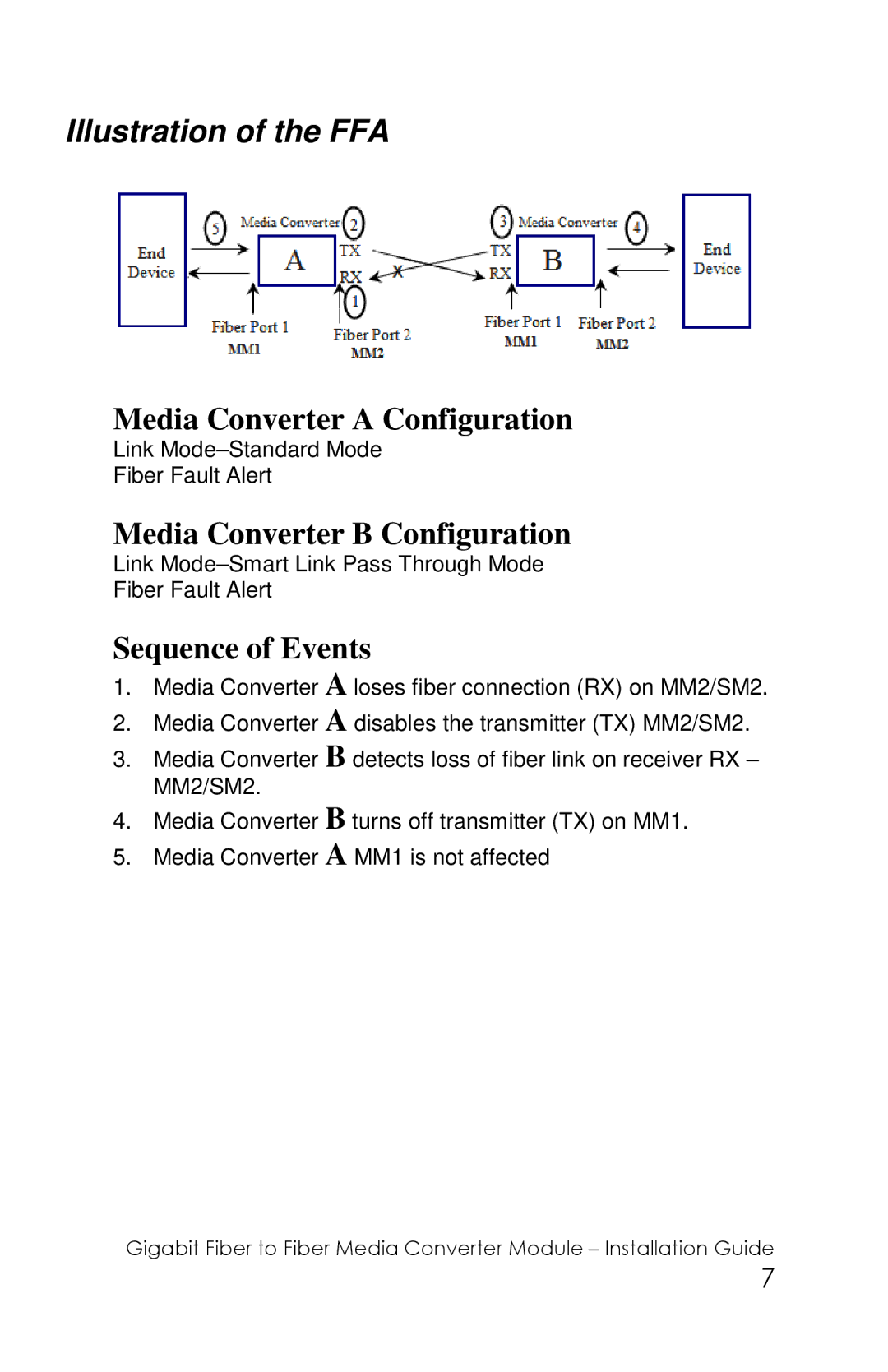 Perle Systems C-1000MM-XXXXXX, CM-1000MM-XXXXXX manual Illustration of the FFA, Sequence of Events 