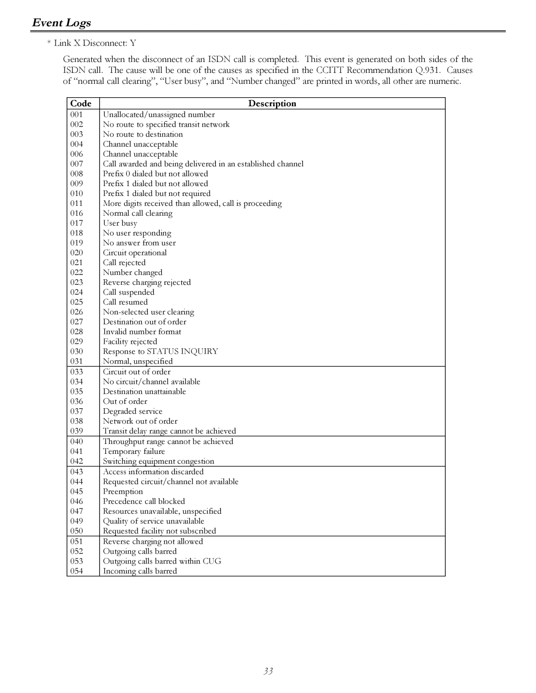 Perle Systems P840 manual Code Description 