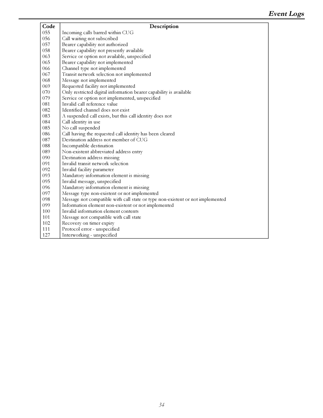 Perle Systems P840 manual Code 