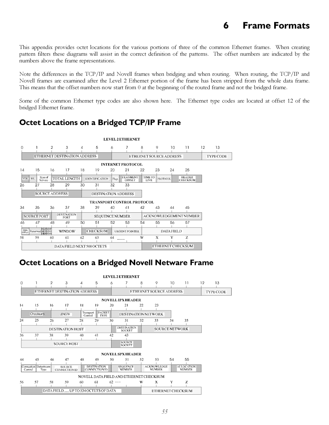 Perle Systems P840 manual Frame Formats 