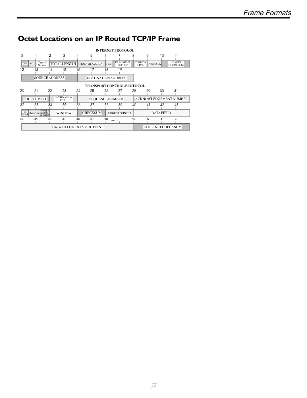 Perle Systems P840 manual Octet Locations on an IP Routed TCP/IP Frame 