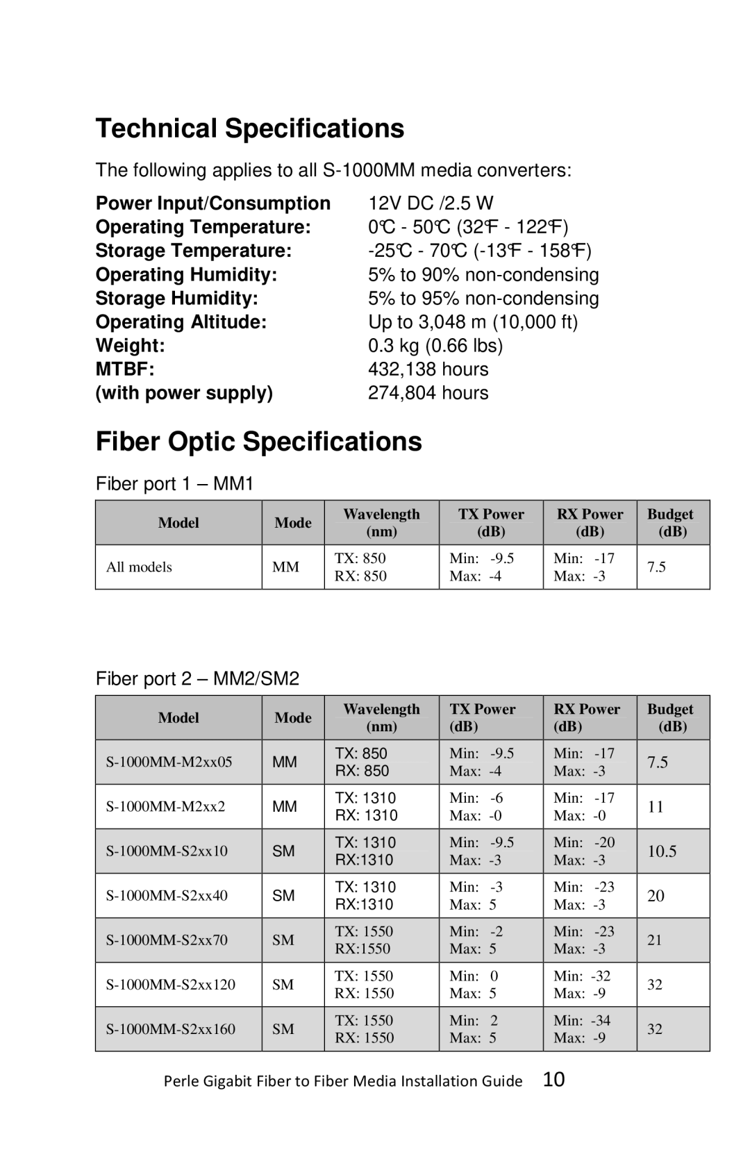 Perle Systems S-1000MM-XXXXXX manual Technical Specifications, Fiber Optic Specifications 