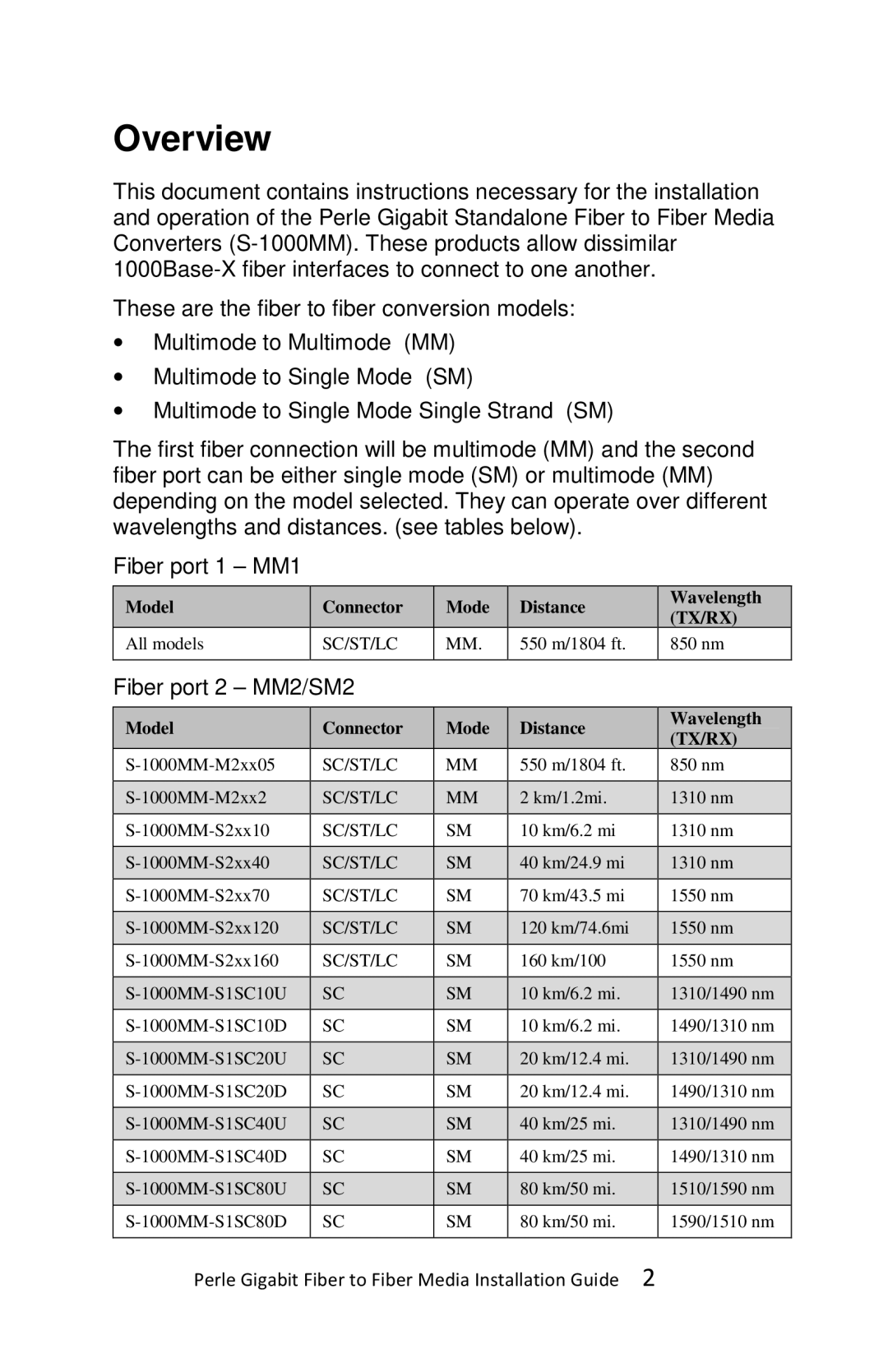 Perle Systems S-1000MM-XXXXXX manual Overview, Fiber port 2 MM2/SM2 