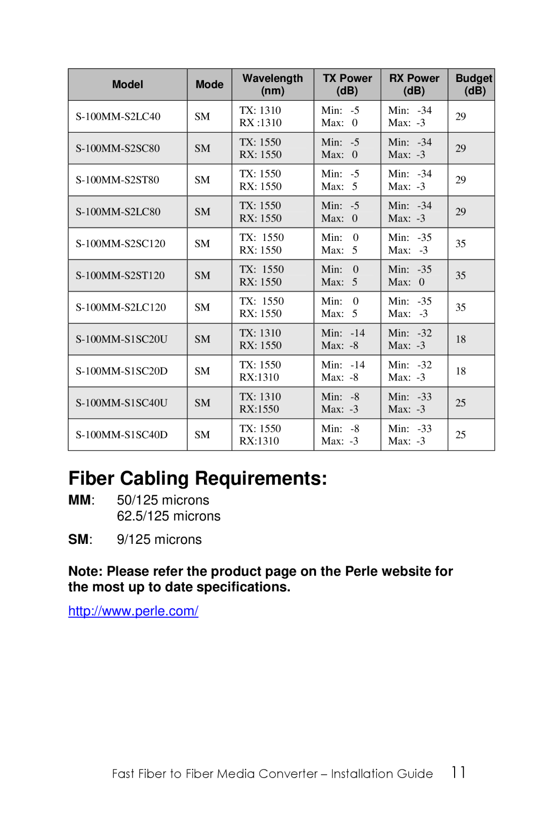 Perle Systems S-100MM-XXXXX manual Fiber Cabling Requirements 