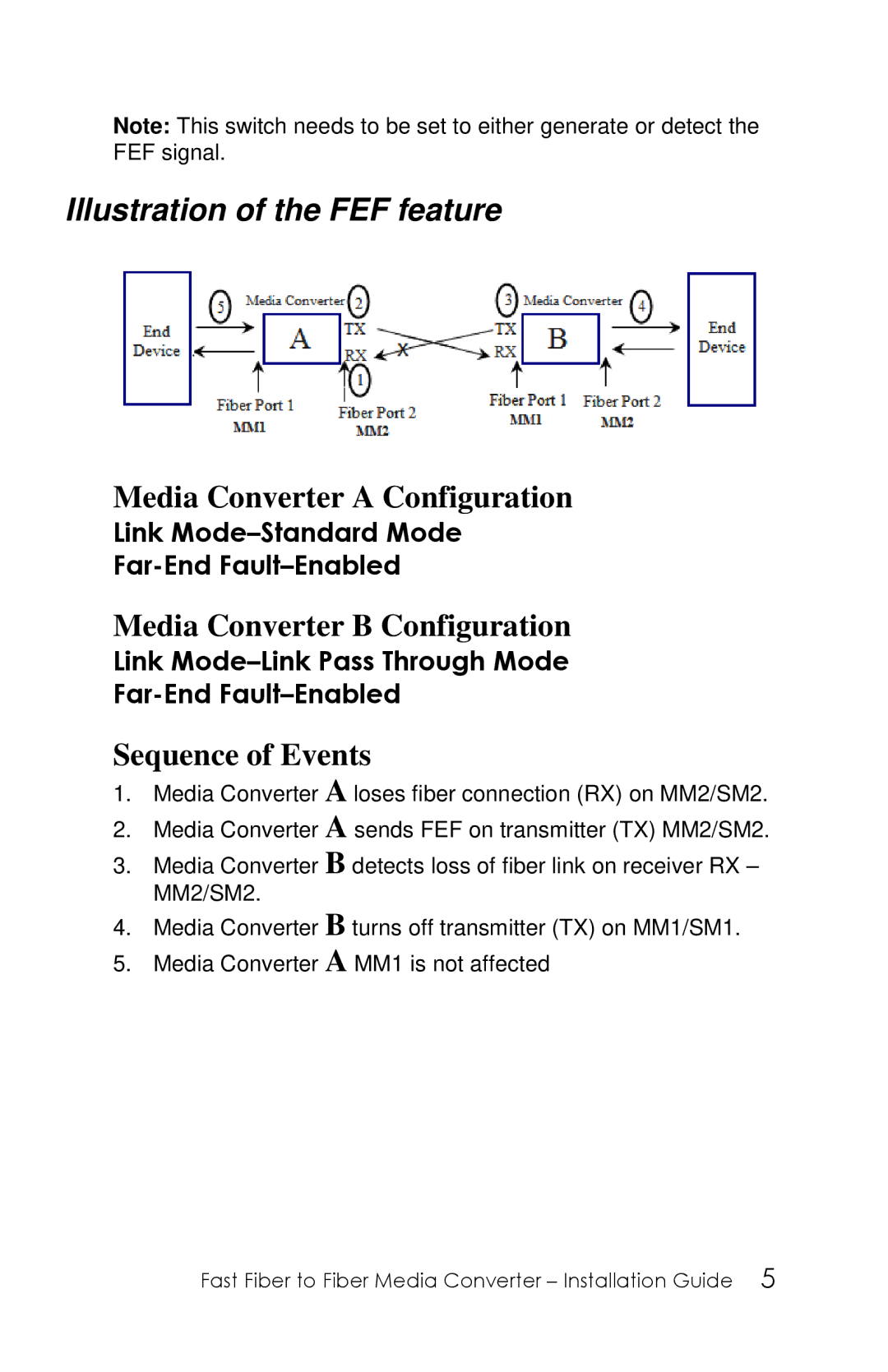 Perle Systems S-100MM-XXXXX manual Illustration of the FEF feature, Sequence of Events 