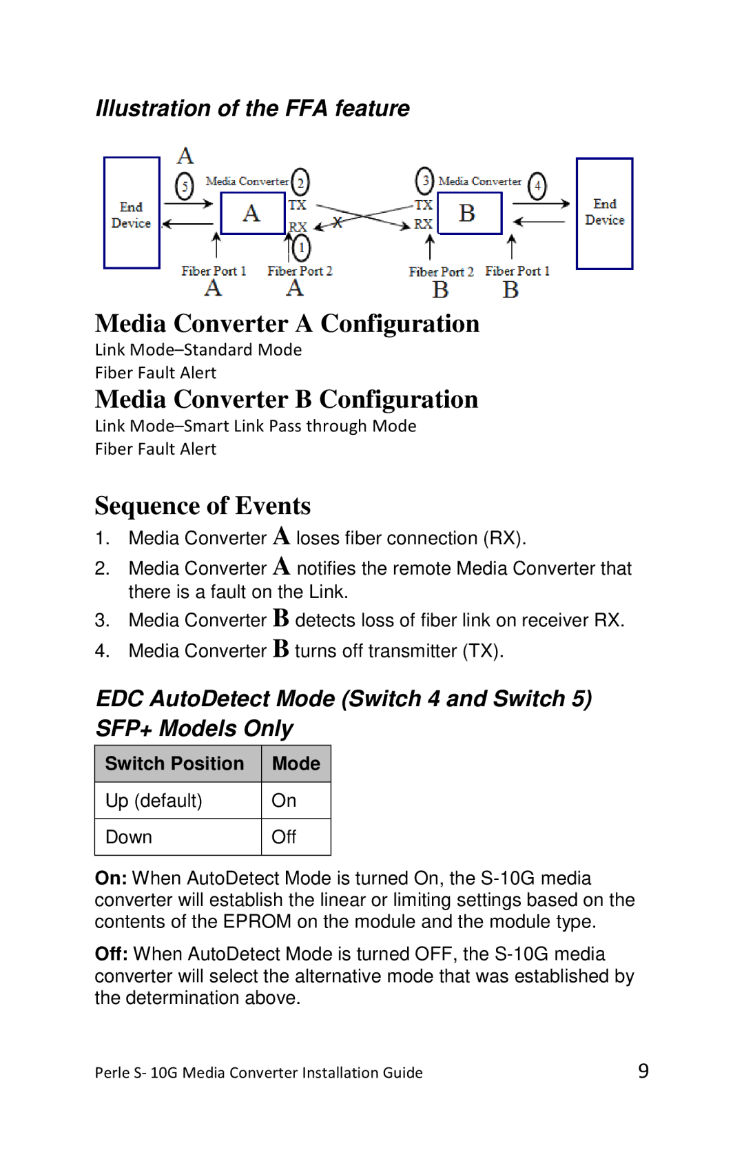 Perle Systems S-10G-XTXH manual Illustration of the FFA feature, EDC AutoDetect Mode Switch 4 and Switch 5 SFP+ Models Only 