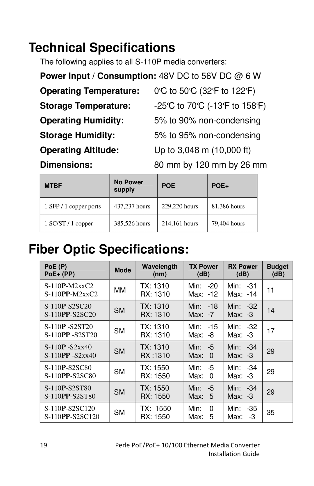 Perle Systems S-110PP-SFP, S-110P-SFP manual Technical Specifications, Fiber Optic Specifications 