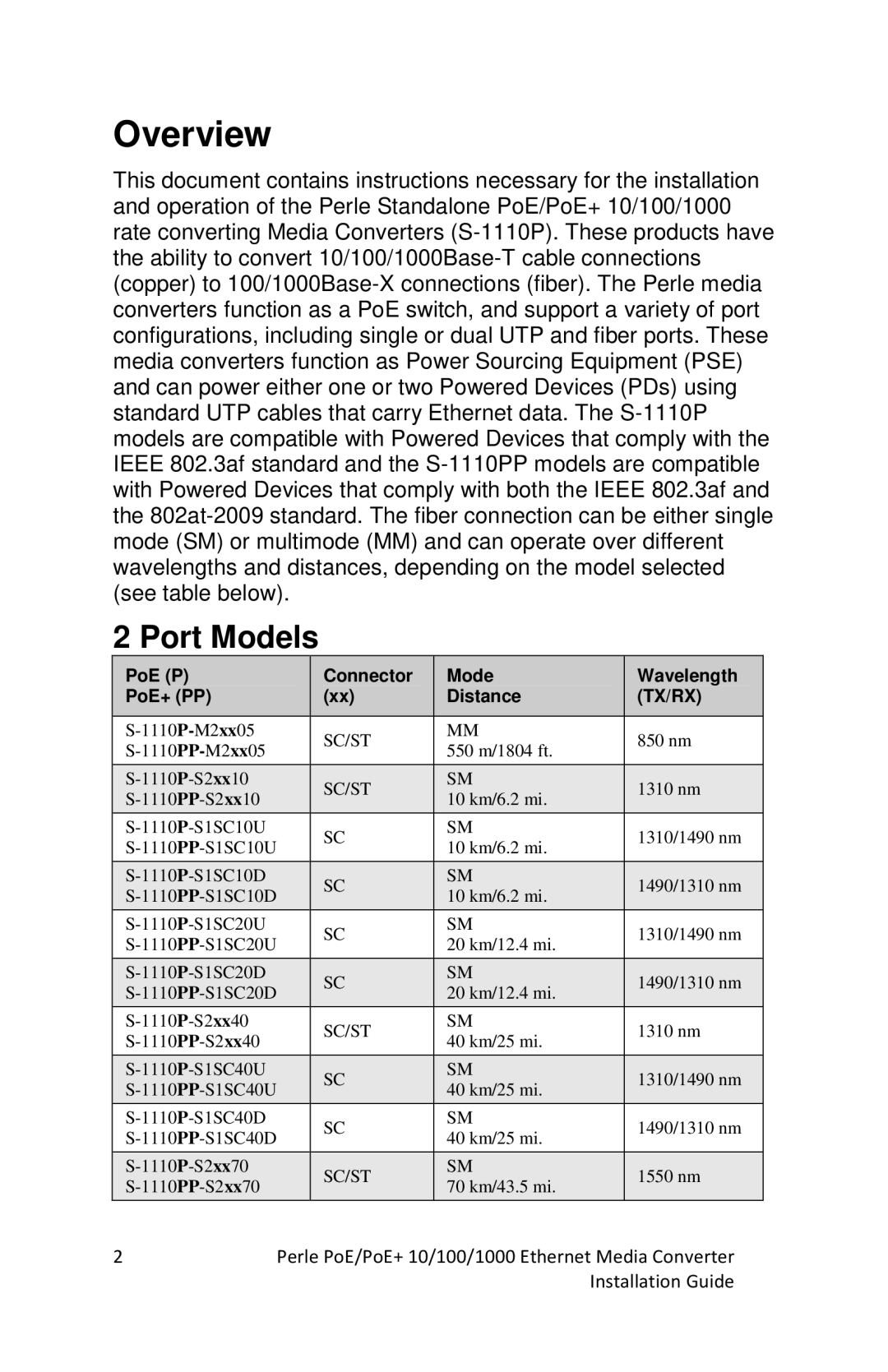 Perle Systems S-1110PP, S-1110DPP manual Overview, Port Models 