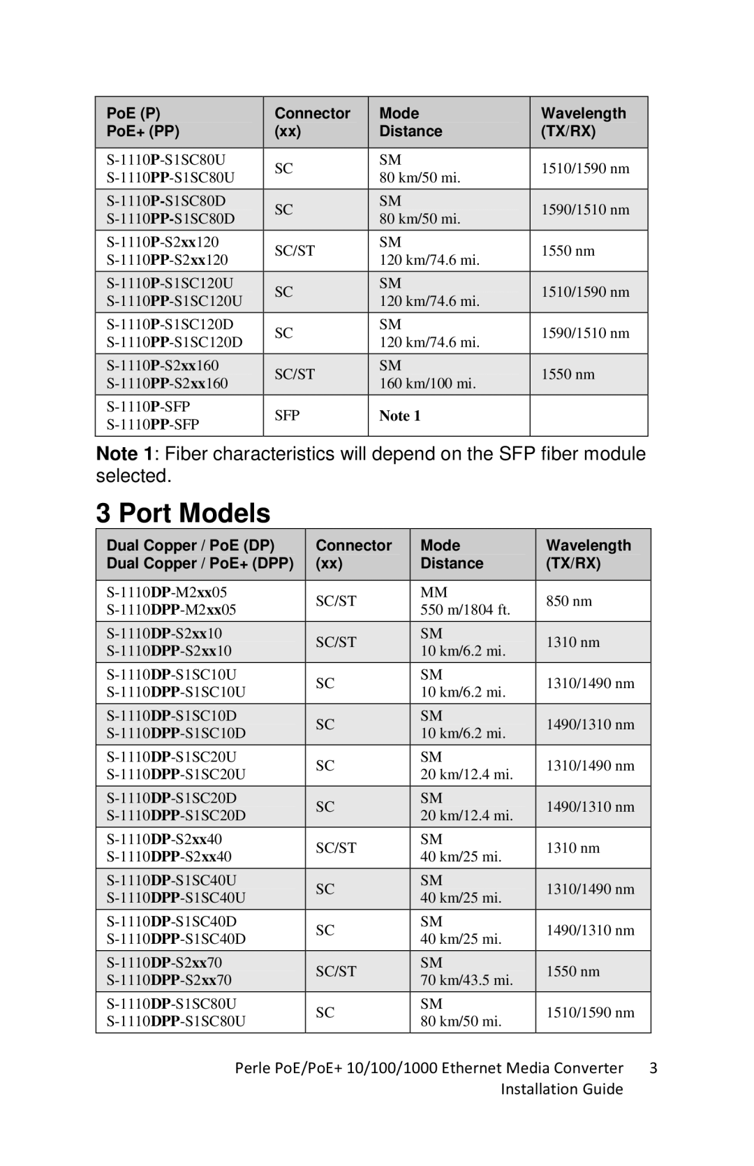 Perle Systems S-1110DPP, S-1110PP manual Dual Copper / PoE DP Connector Mode Wavelength 