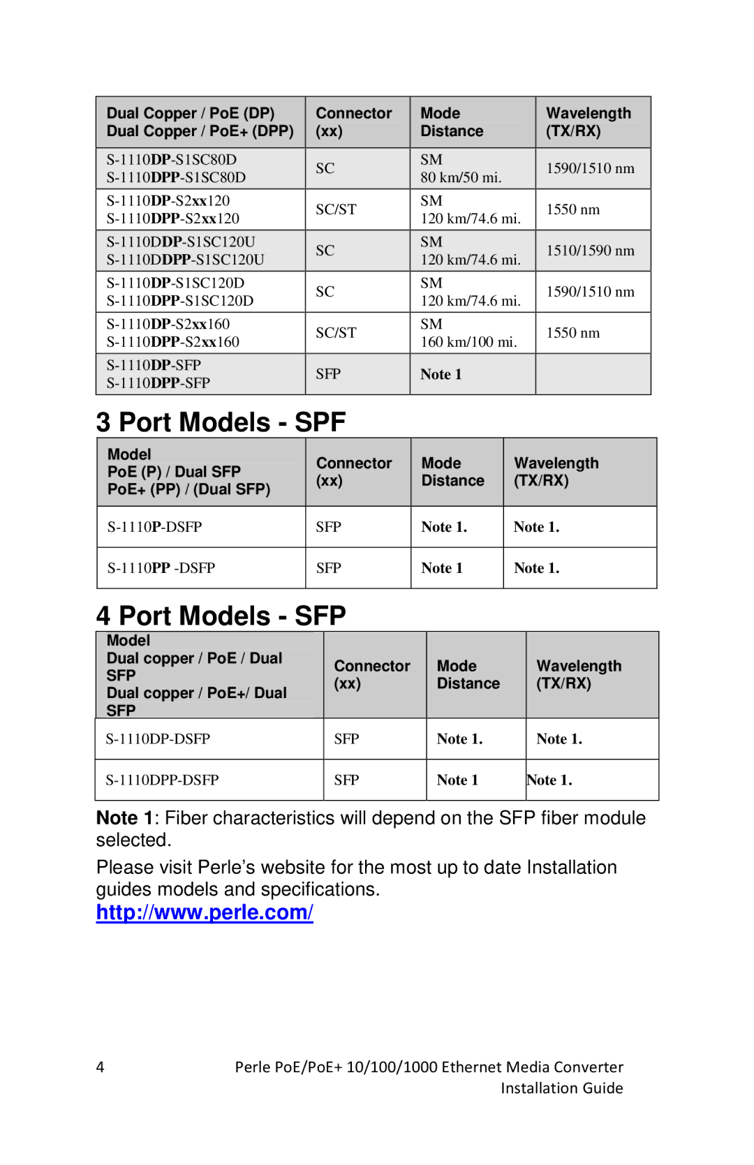 Perle Systems S-1110PP, S-1110DPP manual Port Models SPF, Port Models SFP 