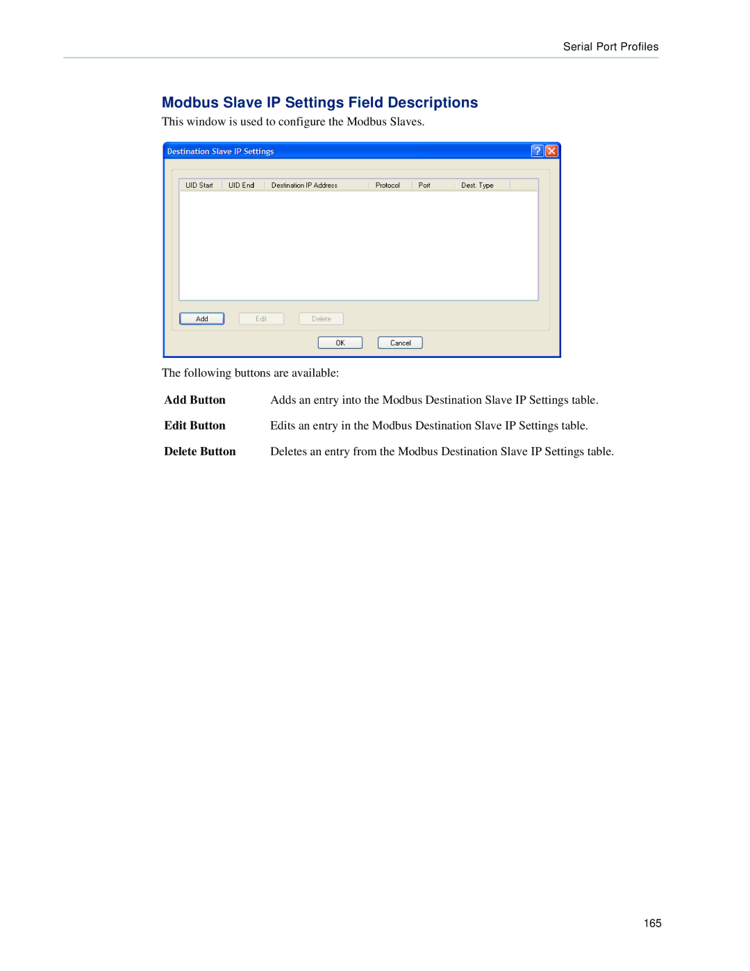 Perle Systems SCS, STS manual Modbus Slave IP Settings Field Descriptions 