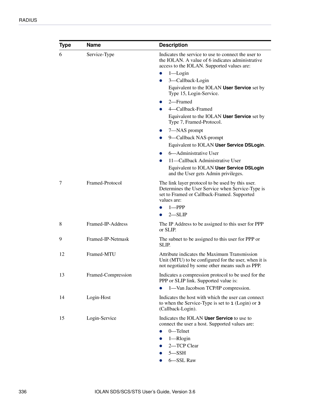 Perle Systems STS, SCS manual Ppp 