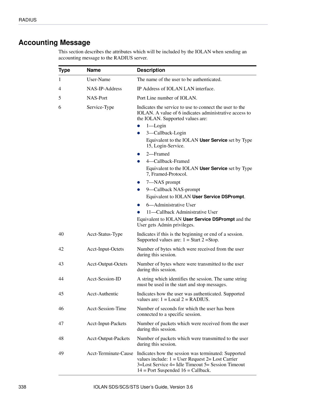 Perle Systems STS, SCS manual Accounting Message 