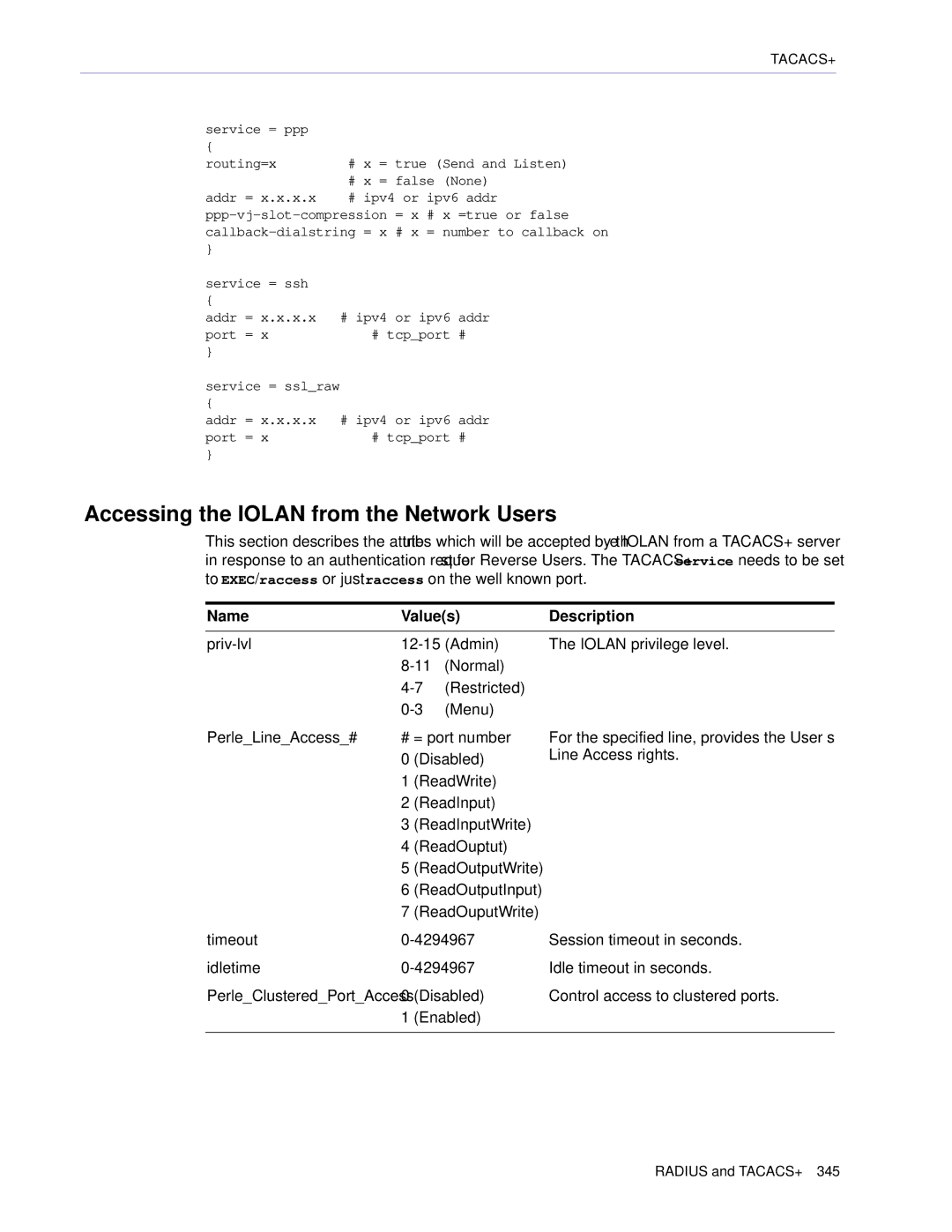 Perle Systems SCS, STS manual Accessing the Iolan from the Network Users 