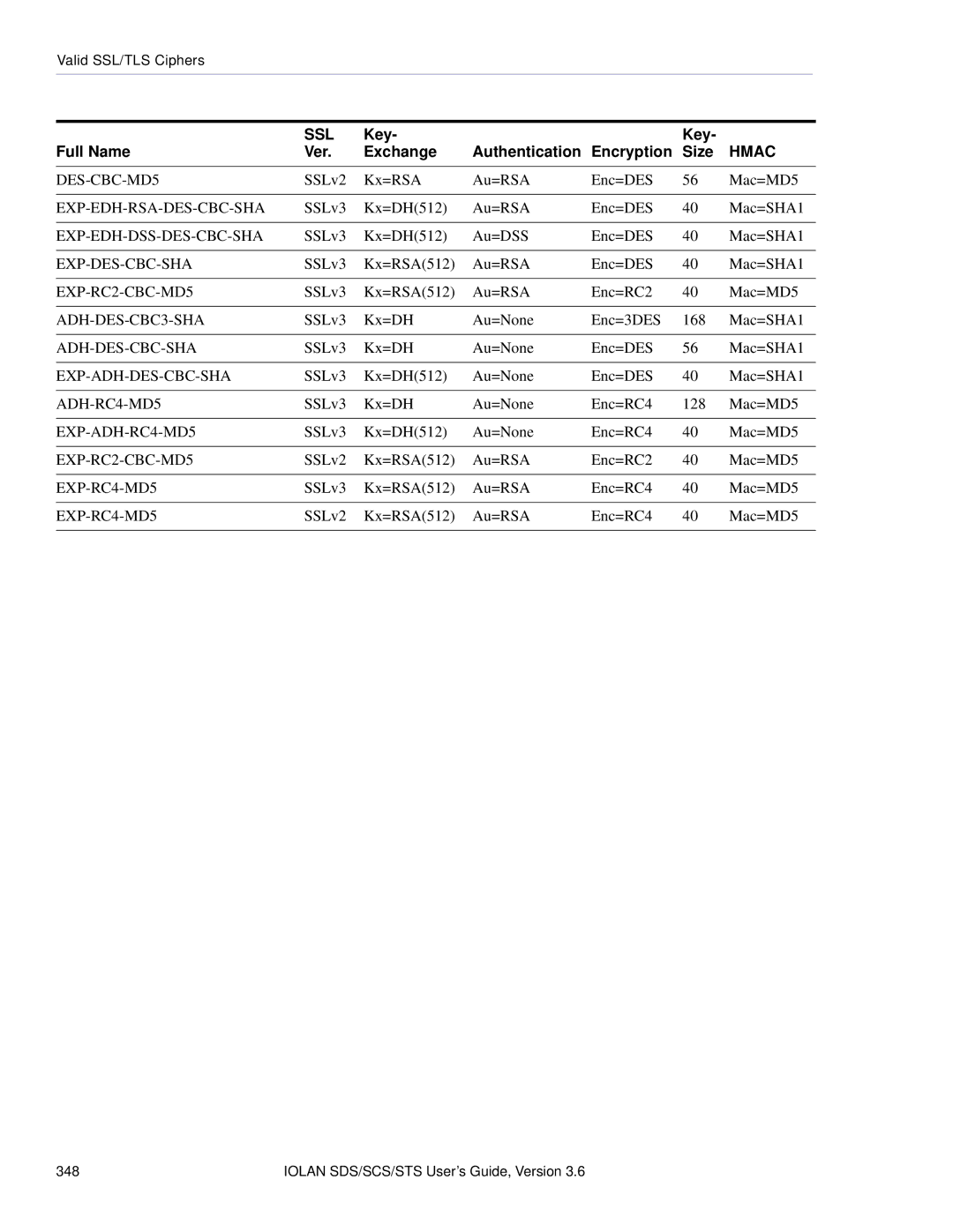 Perle Systems STS, SCS manual DES-CBC-MD5 