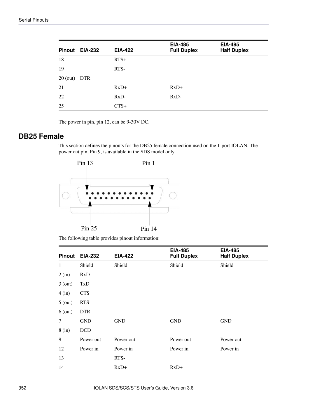 Perle Systems STS, SCS manual DB25 Female 