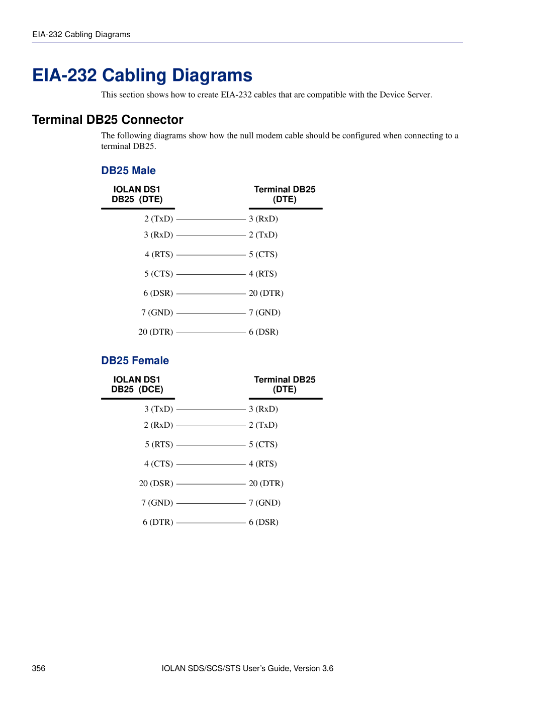 Perle Systems STS, SCS manual EIA-232 Cabling Diagrams, Terminal DB25 Connector, DB25 Male, DB25 Female 