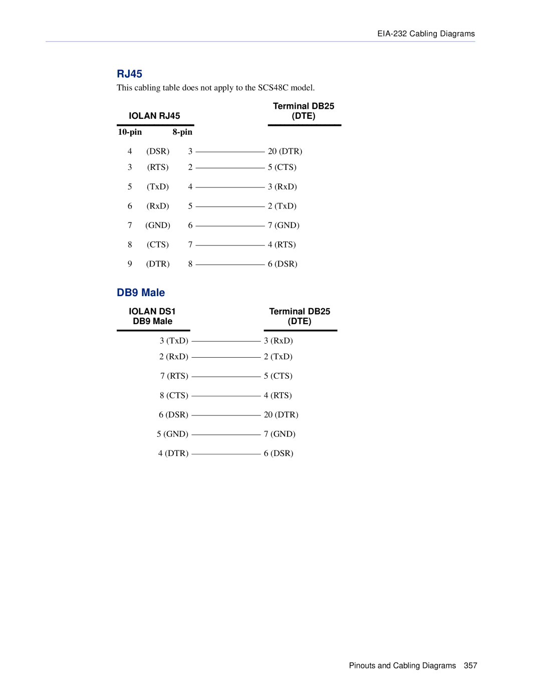 Perle Systems SCS, STS manual RJ45, DB9 Male, pin Pin 