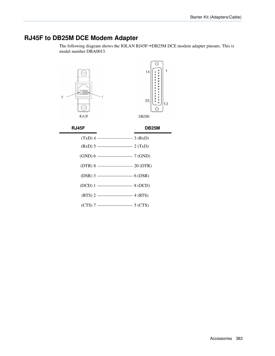 Perle Systems SCS, STS manual RJ45F to DB25M DCE Modem Adapter 