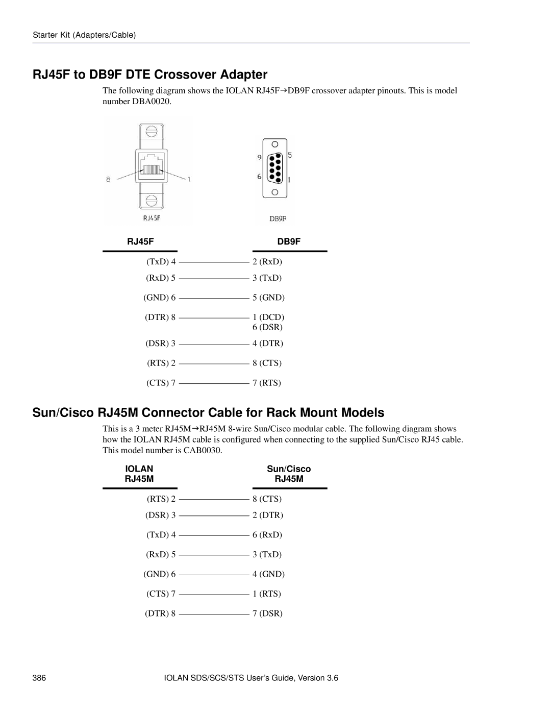 Perle Systems STS, SCS manual RJ45F to DB9F DTE Crossover Adapter, Sun/Cisco RJ45M Connector Cable for Rack Mount Models 