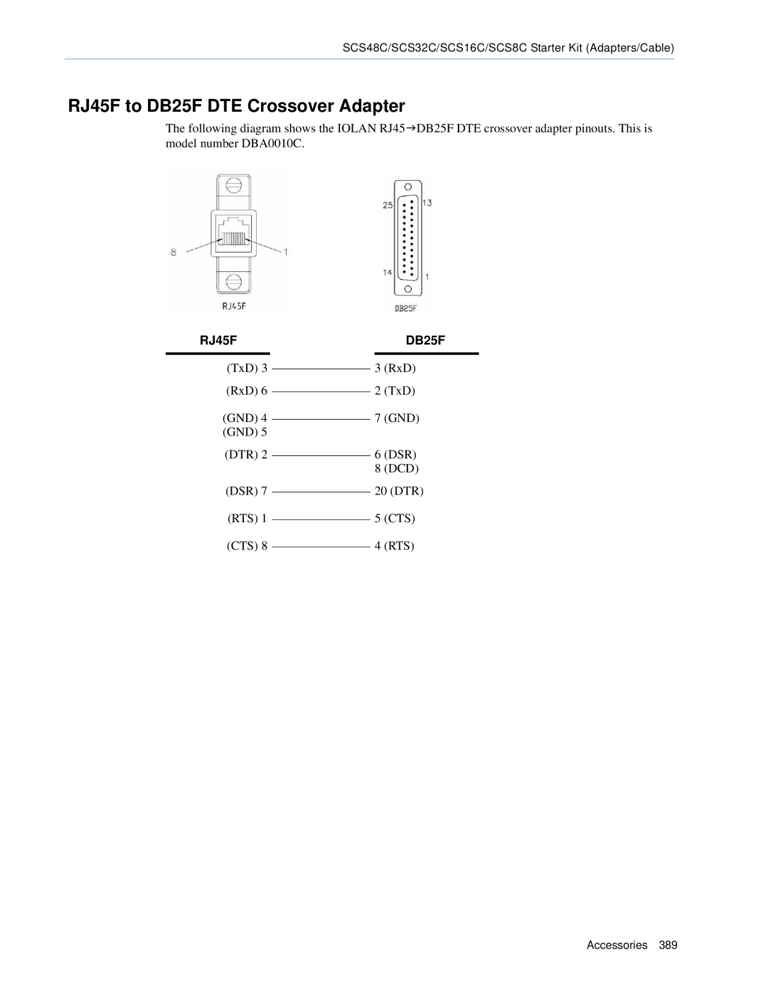 Perle Systems SCS, STS manual RJ45F to DB25F DTE Crossover Adapter 