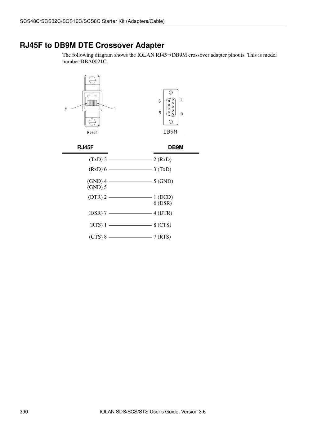 Perle Systems manual Iolan SDS/SCS/STS User’s Guide, Version 