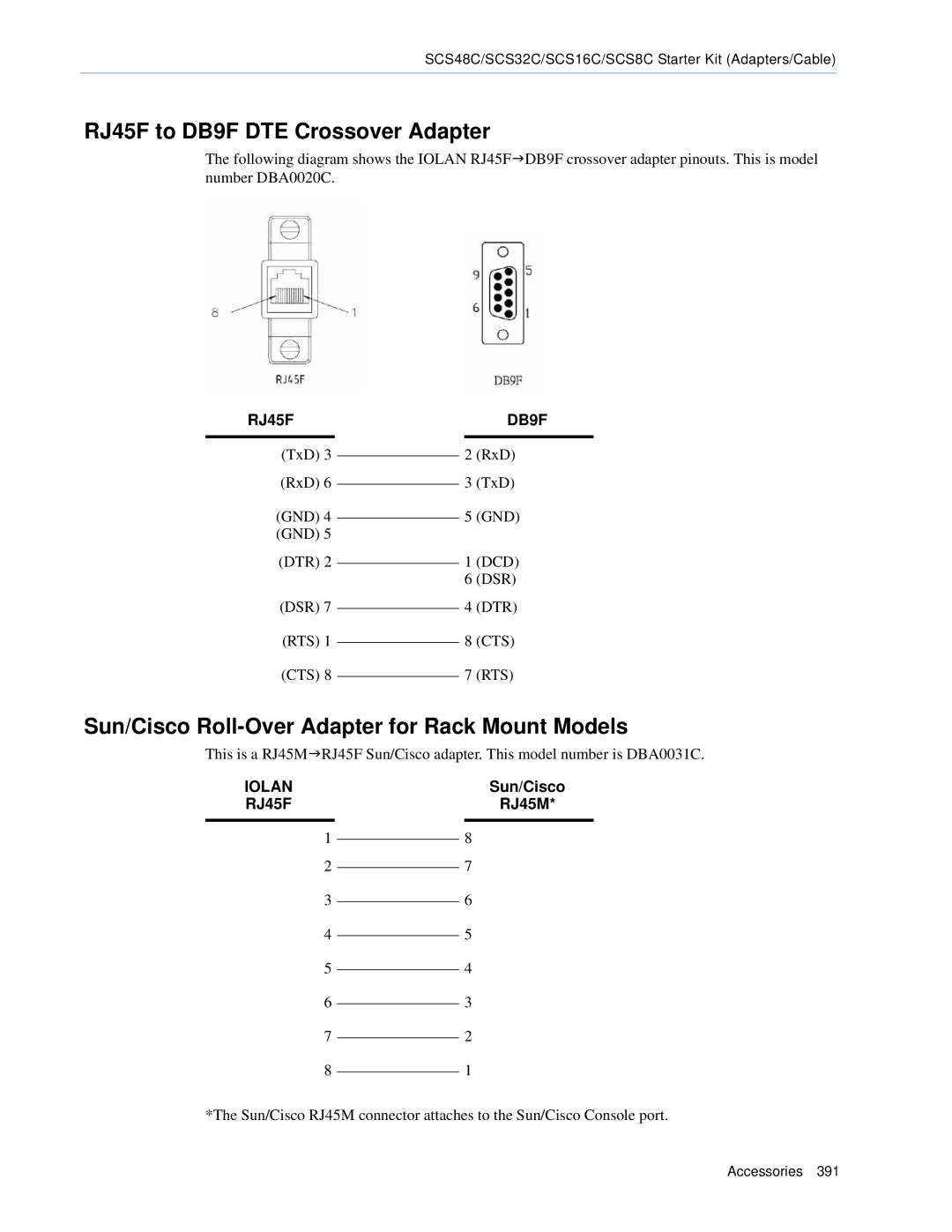 Perle Systems SCS, STS manual Sun/Cisco Roll-Over Adapter for Rack Mount Models, RJ45F 