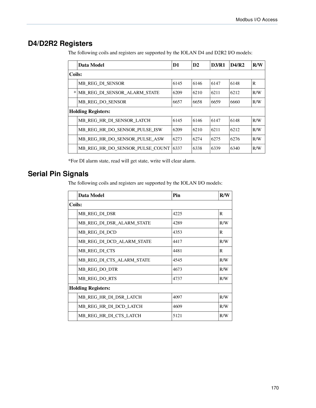 Perle Systems TS2, DS1 manual D4/D2R2 Registers, Serial Pin Signals, Data Model D3/R1 D4/R2 Coils, Data Model Pin Coils 