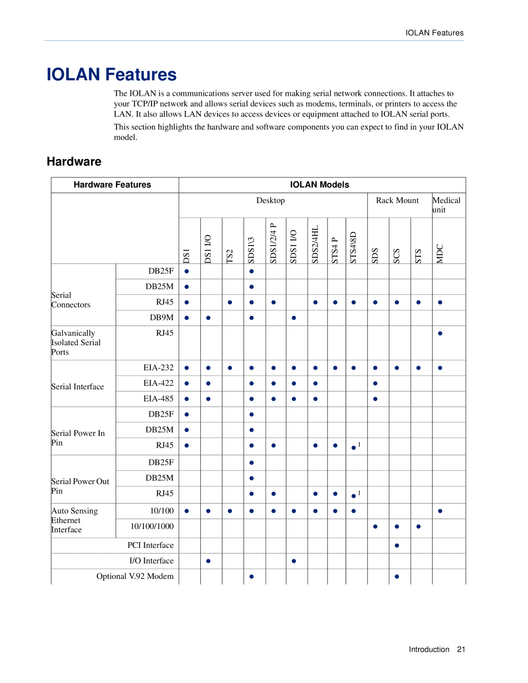 Perle Systems DS1, TS2 manual Iolan Features, Hardware 