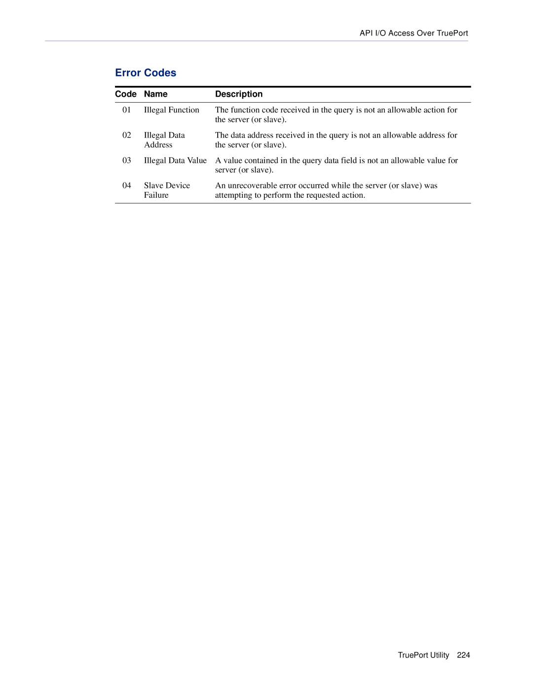 Perle Systems TS2, DS1 manual Error Codes 