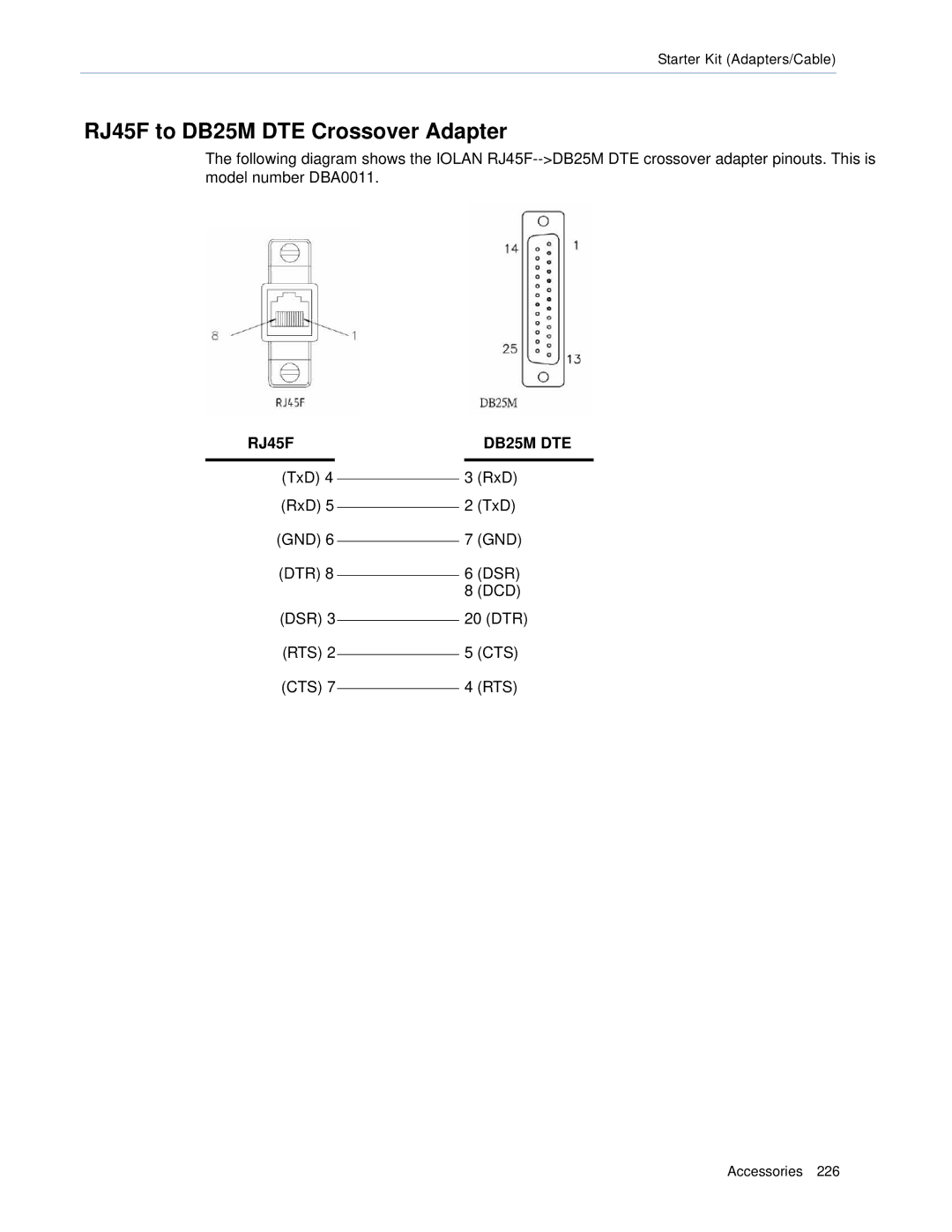 Perle Systems TS2, DS1 manual RJ45F to DB25M DTE Crossover Adapter 