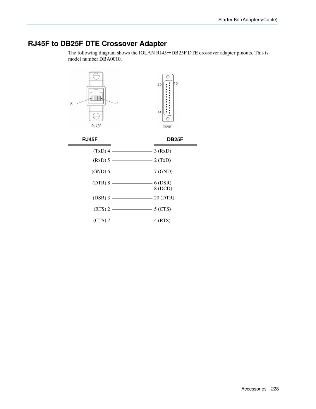 Perle Systems TS2, DS1 manual RJ45F to DB25F DTE Crossover Adapter 