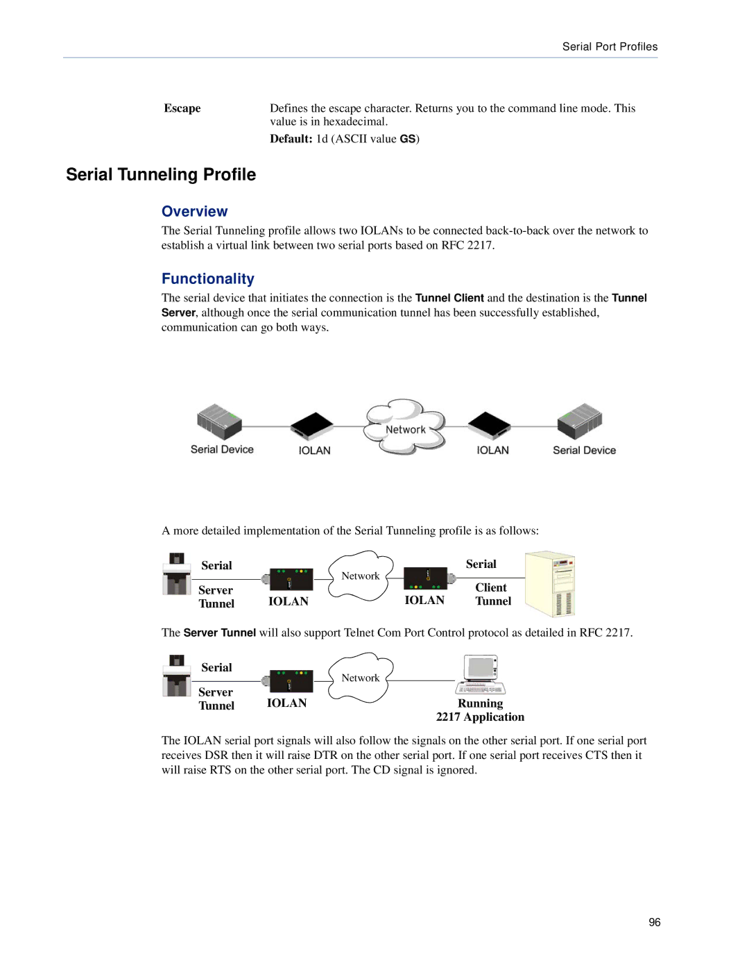 Perle Systems TS2, DS1 manual Serial Tunneling Profile 