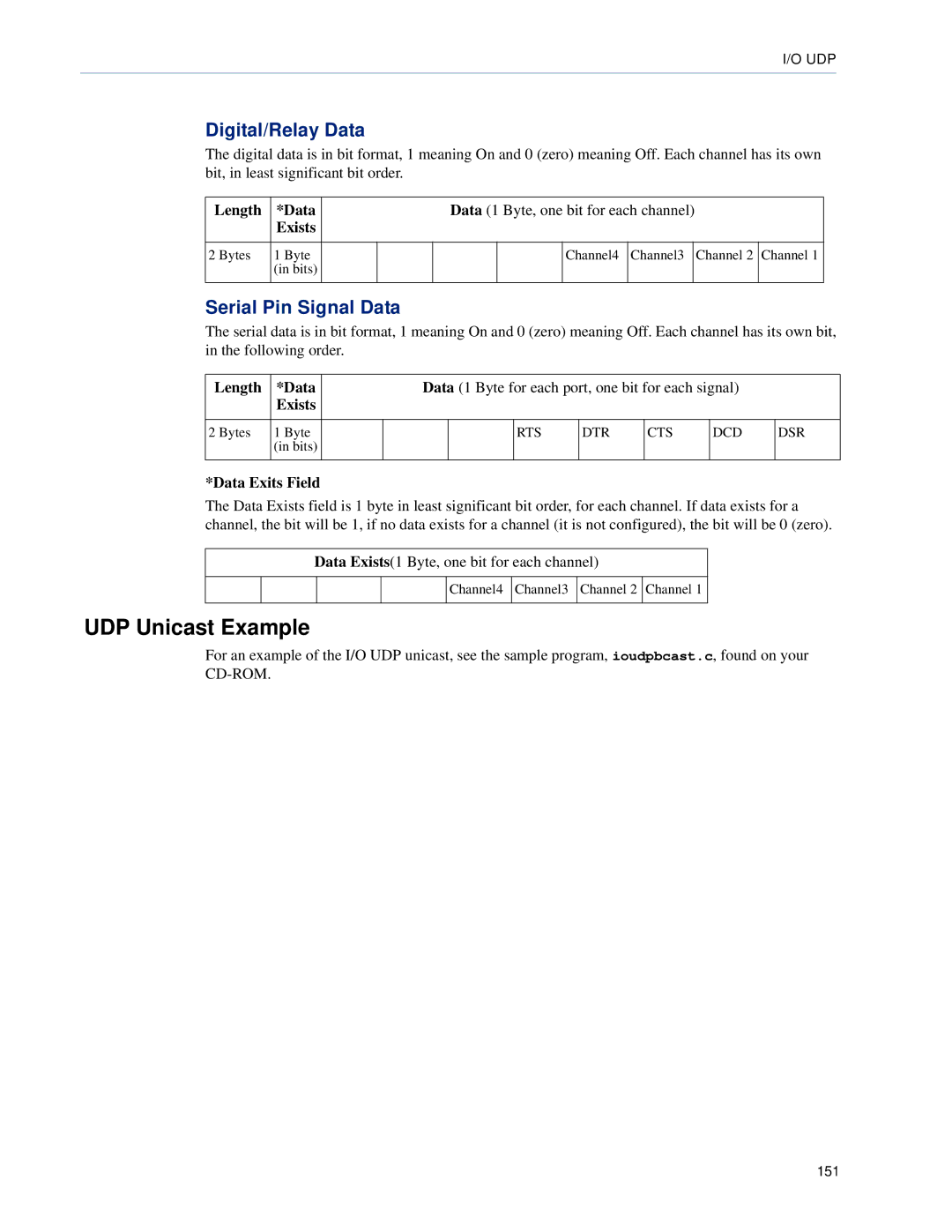 Perle Systems DS1, TS2 manual UDP Unicast Example, Digital/Relay Data, Serial Pin Signal Data, Length Data, Data Exits Field 