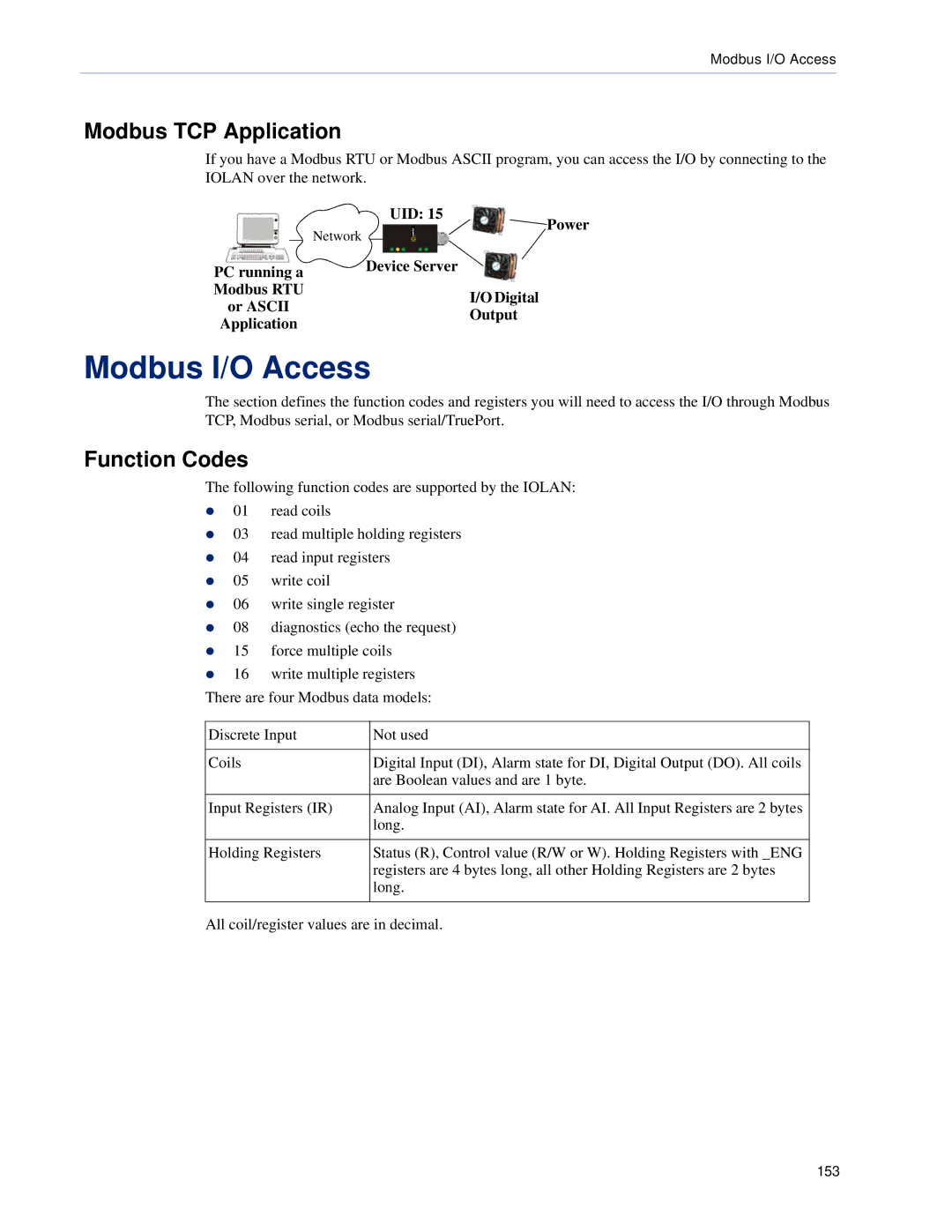 Perle Systems DS1, TS2 manual Modbus I/O Access, Modbus TCP Application, Function Codes 