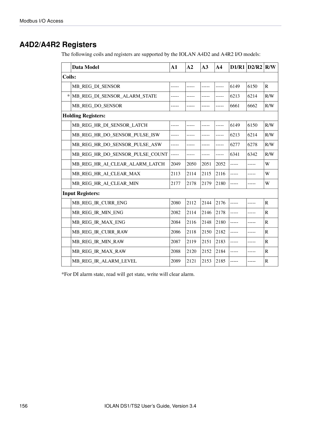 Perle Systems TS2, DS1 manual A4D2/A4R2 Registers, Data Model D1/R1 D2/R2 Coils 