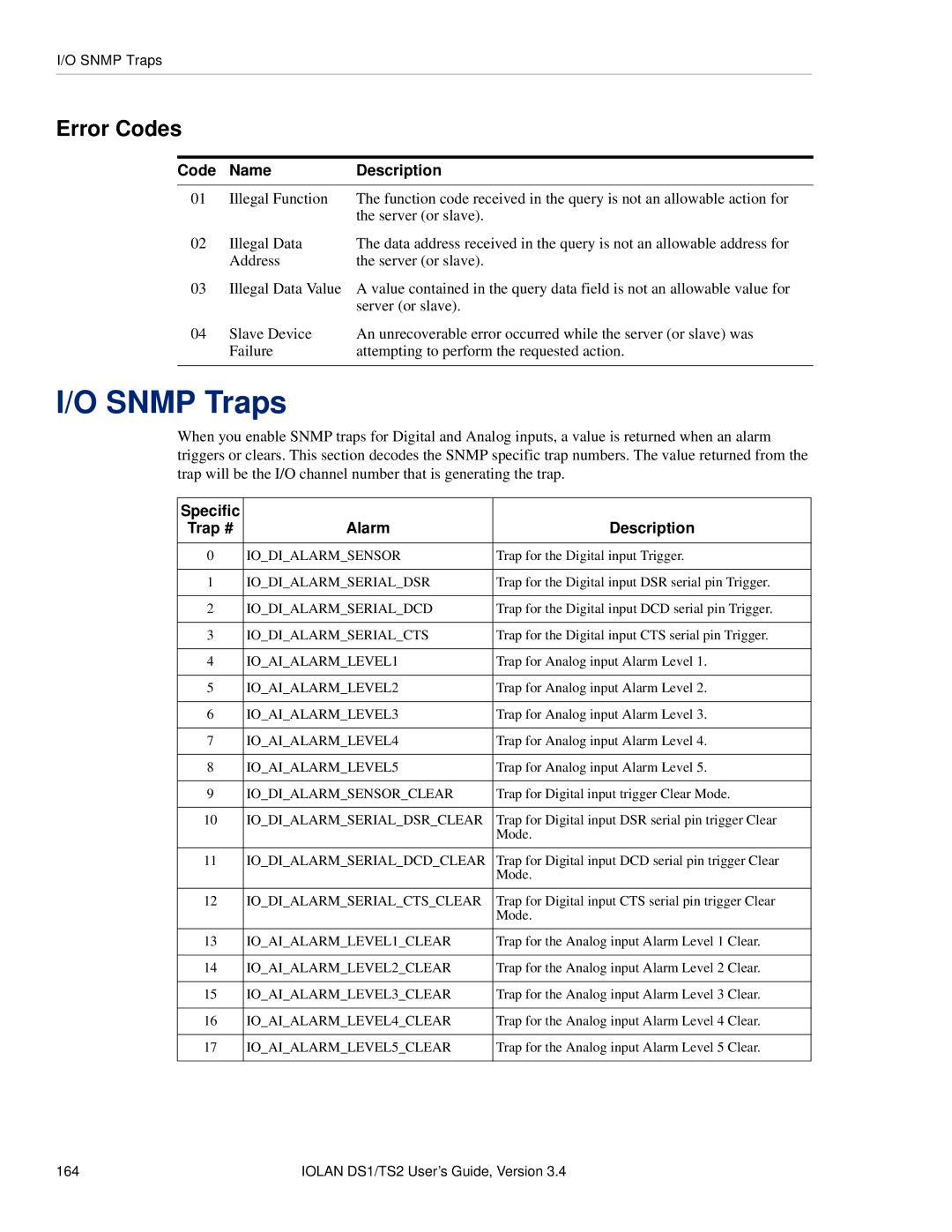 Perle Systems TS2, DS1 manual Snmp Traps, Error Codes 