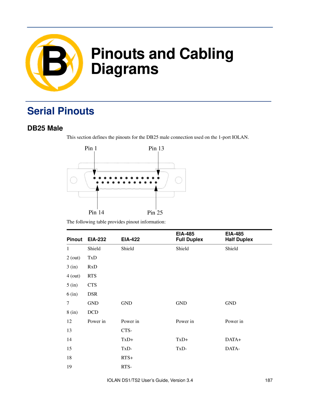 Perle Systems DS1, TS2 manual Pinouts and Cabling Diagrams, Serial Pinouts, DB25 Male 