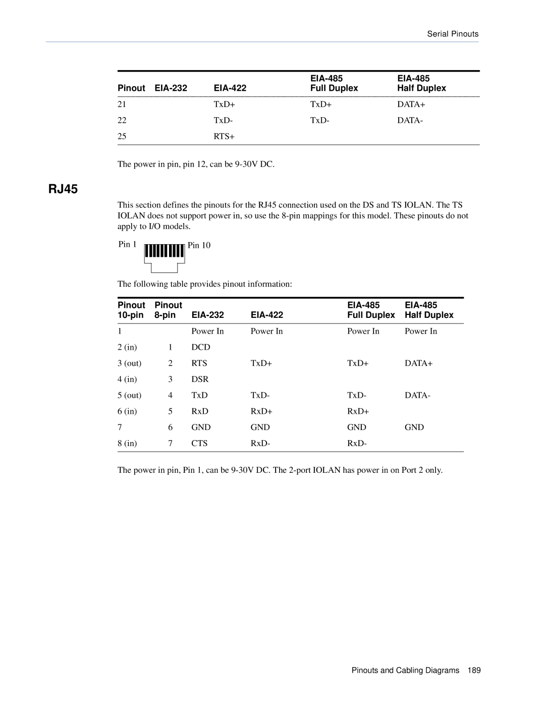 Perle Systems DS1, TS2 manual RJ45, Gnd Cts 