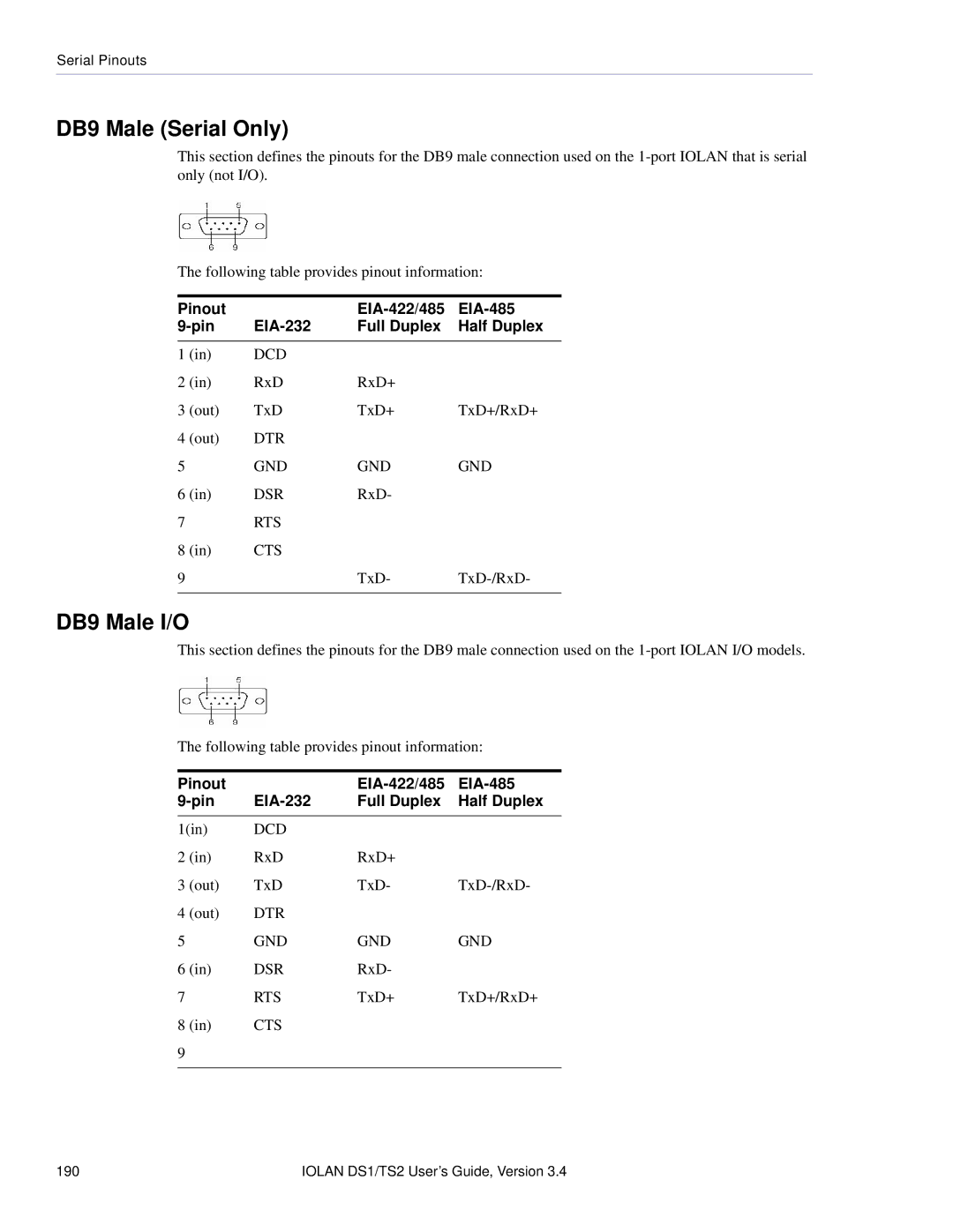 Perle Systems TS2, DS1 manual DB9 Male Serial Only, DB9 Male I/O 