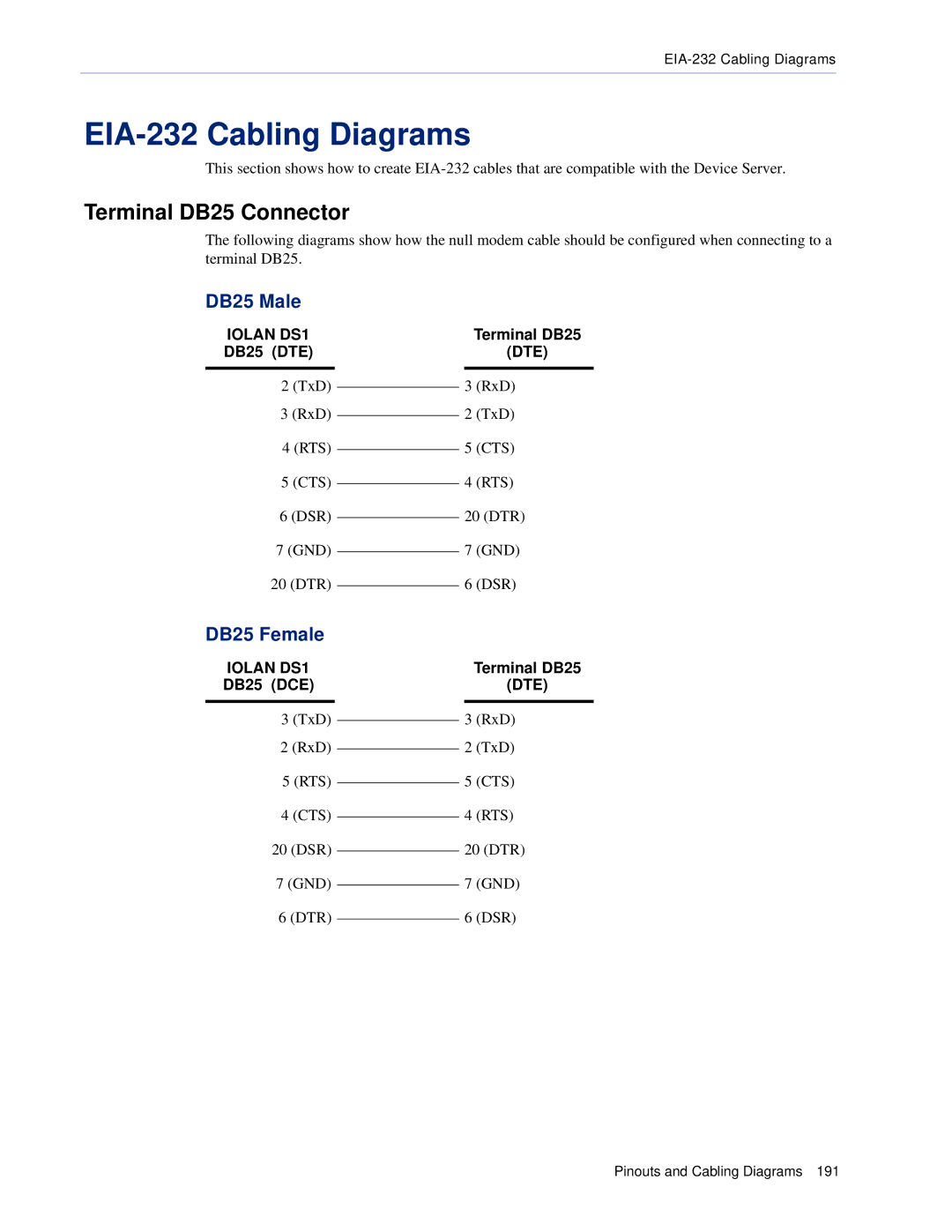 Perle Systems DS1, TS2 manual EIA-232 Cabling Diagrams, Terminal DB25 Connector, DB25 Male, DB25 Female 