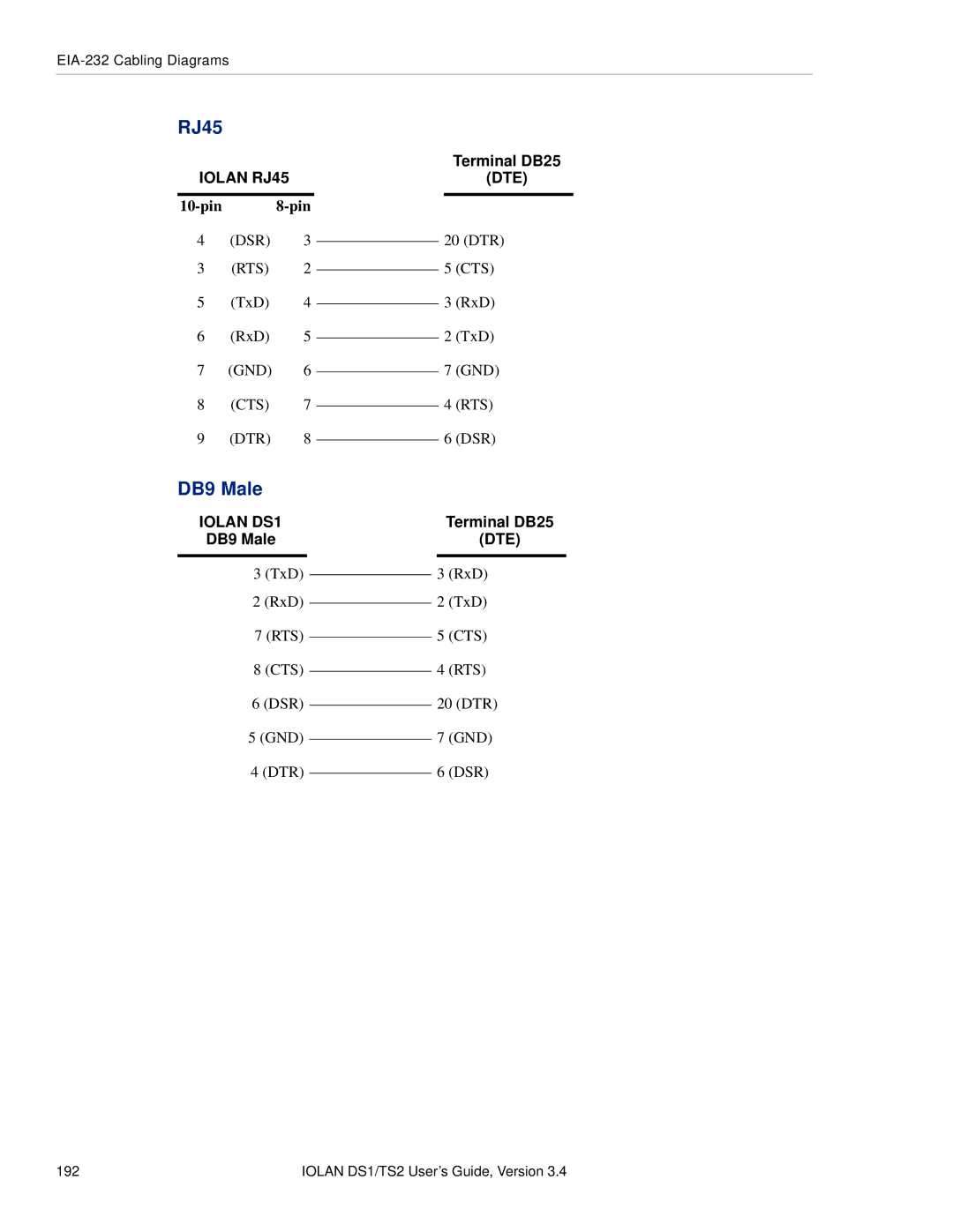 Perle Systems TS2, DS1 manual RJ45, DB9 Male, pin Pin 