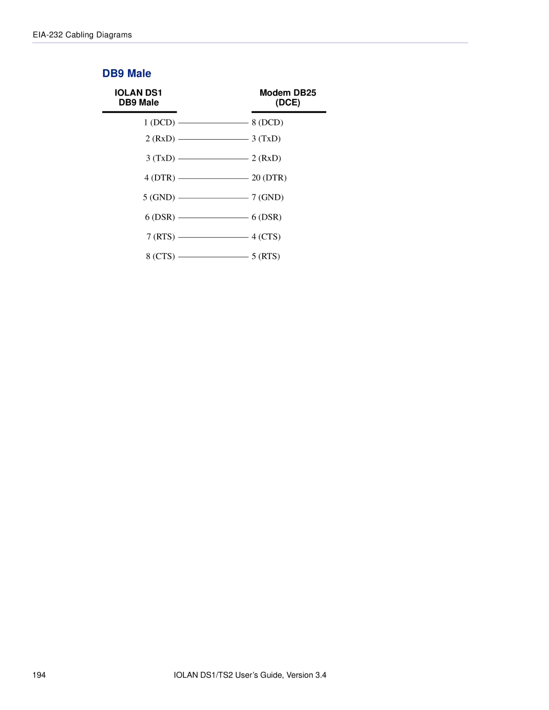 Perle Systems TS2, DS1 manual RxD TxD DTR 20 DTR GND 